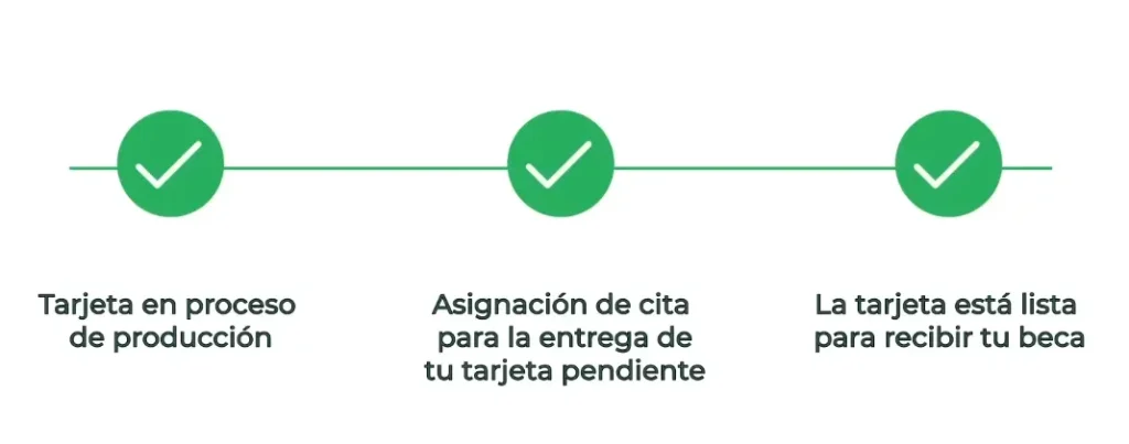 Buscador De Estatus Becas Benito Juárez 2025